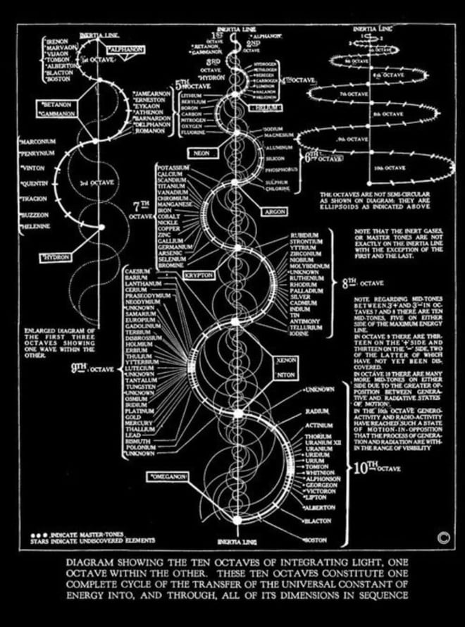 FrequenzMaterie-Walter Russel - Kopie